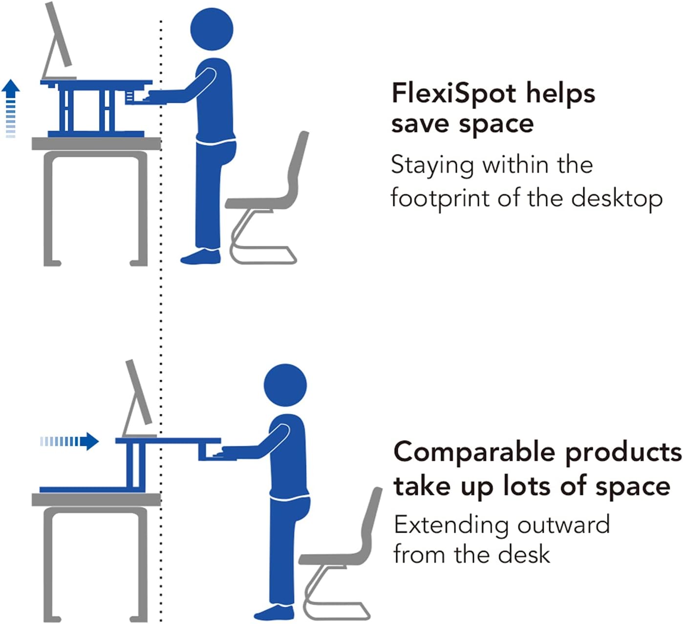 FLEXISPOT Standing Desk Converter - 89CM Height Adjustable Standing Desk Riser, Black Home Sit Stand Workstation Office Desk for Dual Monitors and Laptop（M7MB）